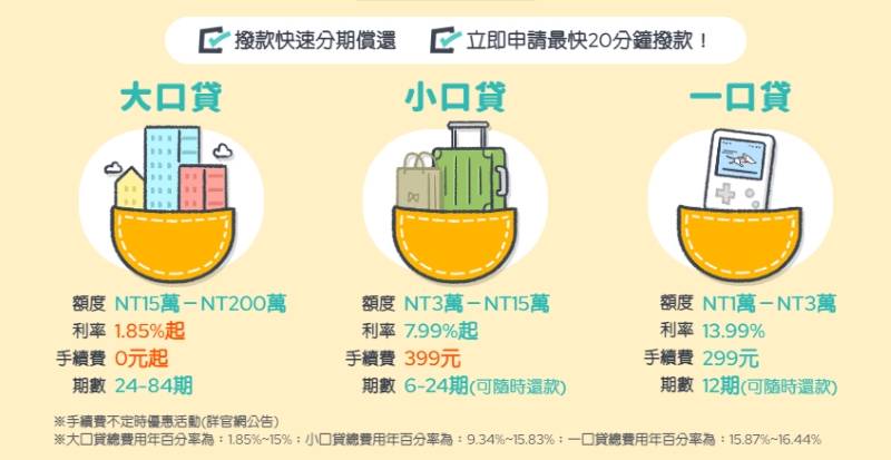 信貸推薦RICHART信貸：申請流程簡便、快速，手續費0元起