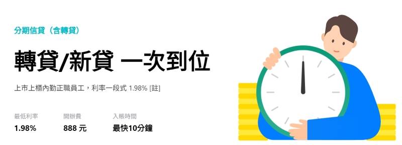 LINE Bank分期信貸