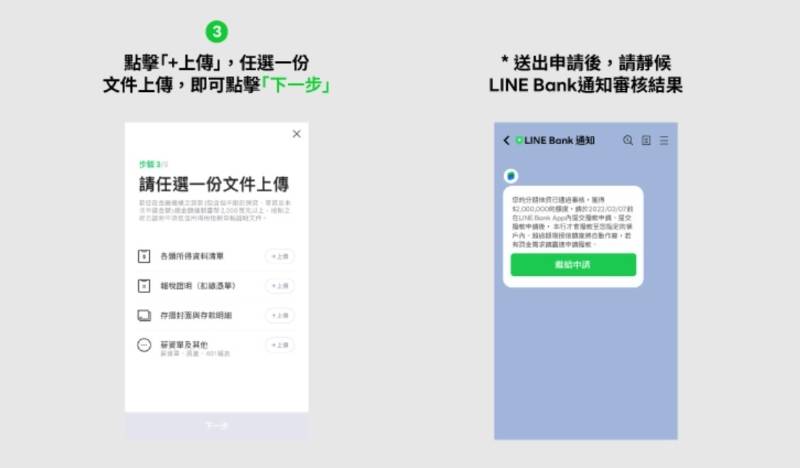 如何申請LINE Bank 信貸