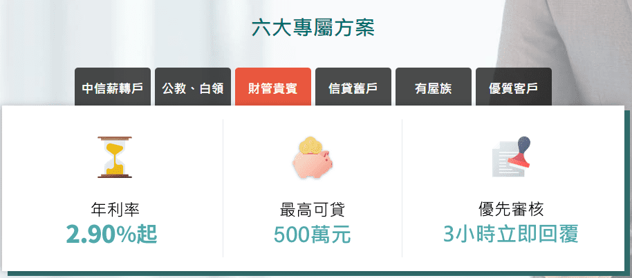 中國信託信貸財管貴賓專案