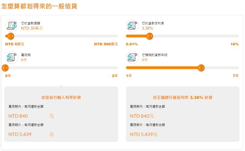 王道銀行信貸試算工具