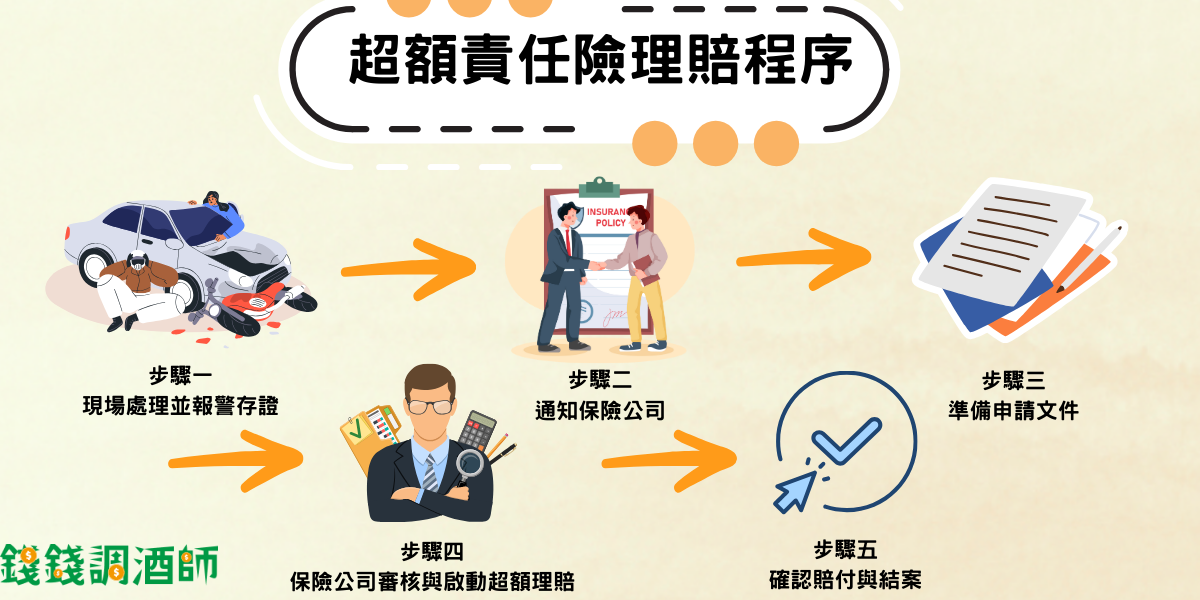 超額責任險理賠程序