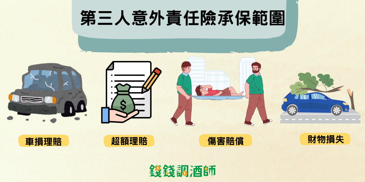 第三人意外責任險承保範圍