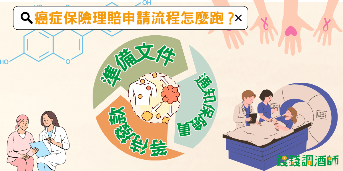 癌症保險理賠申請流程怎麼跑?