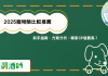 2025寵物險比較推薦:新手指南、方案分析、哪家CP值最高? 2025寵物險比較推薦:新手指南、方案分析、哪家CP值最高?